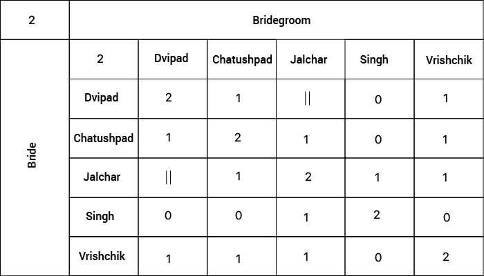 vedicmeet.com /statics/features/match-making/Rashi varn bodhak sarni 3.webp